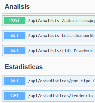 Endpoints de la API NoCaigo en Swagger: análisis y estadísticas